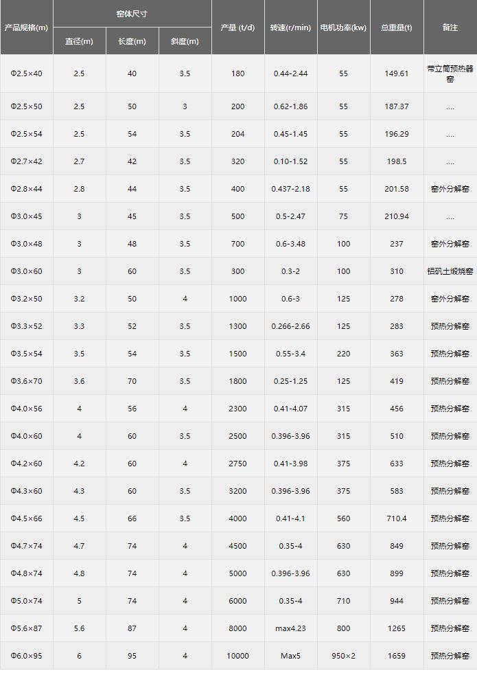 氧化锌必威在线客服怎么样
技术参数